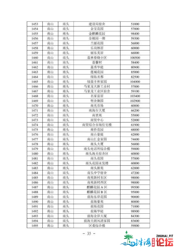 2021年最新深圳各区两脚房民圆指点价(倡议珍藏)-36.jpg