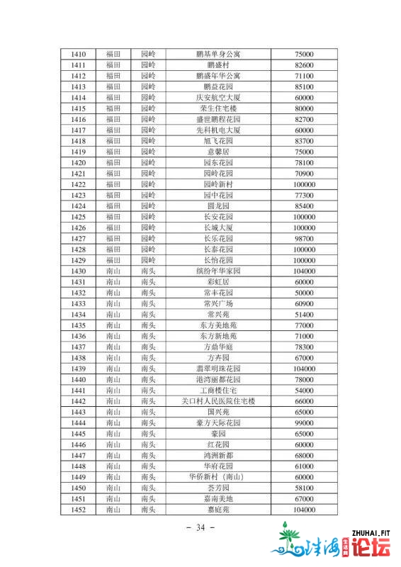 2021年最新深圳各区两脚房民圆指点价(倡议珍藏)-35.jpg