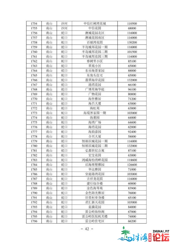 2021年最新深圳各区两脚房民圆指点价(倡议珍藏)-43.jpg