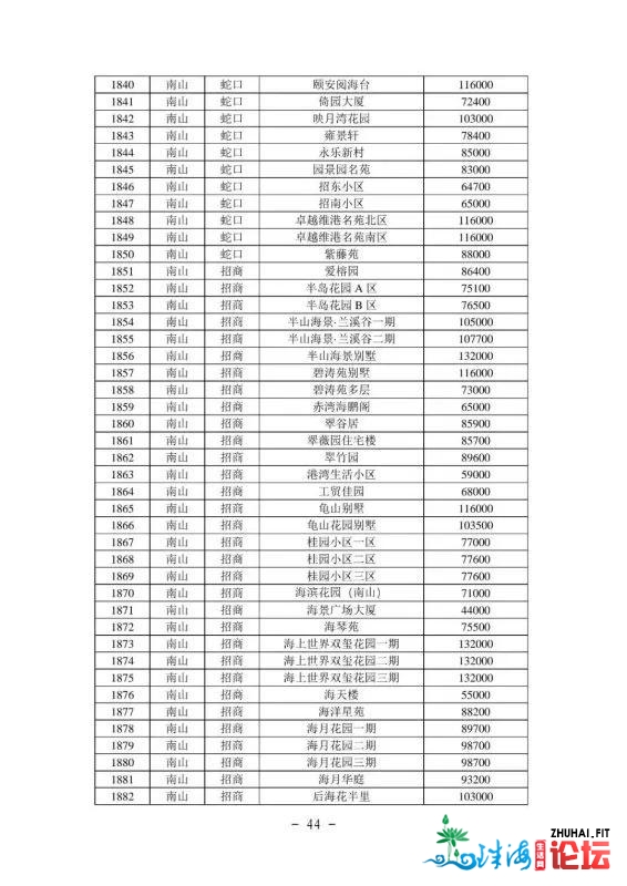 2021年最新深圳各区两脚房民圆指点价(倡议珍藏)-45.jpg