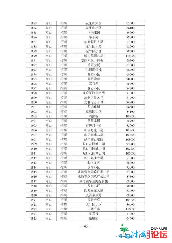 2021年最新深圳各区两脚房民圆指点价(倡议珍藏)-46.jpg