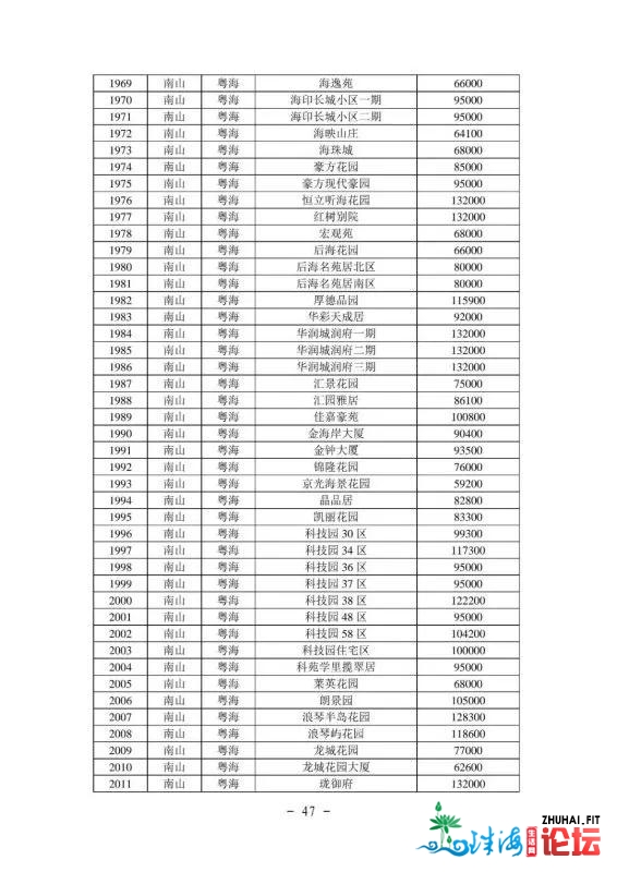 2021年最新深圳各区两脚房民圆指点价(倡议珍藏)-48.jpg