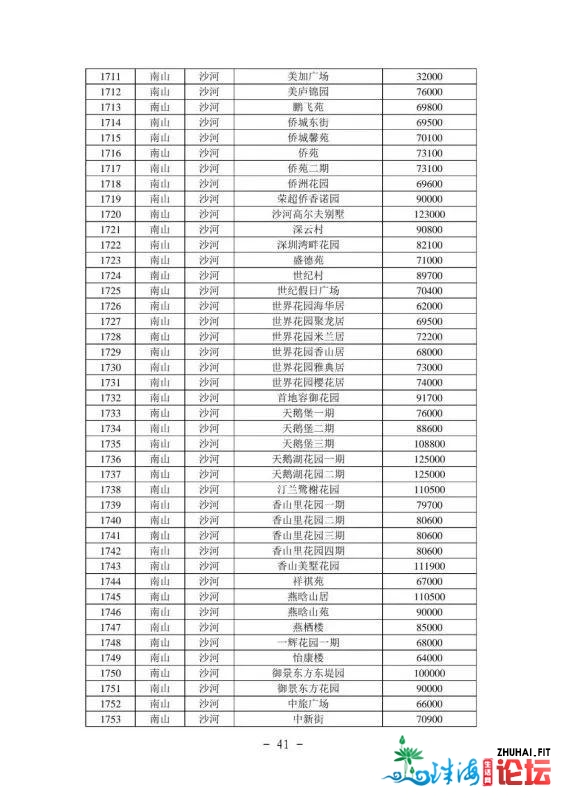 2021年最新深圳各区两脚房民圆指点价(倡议珍藏)-42.jpg