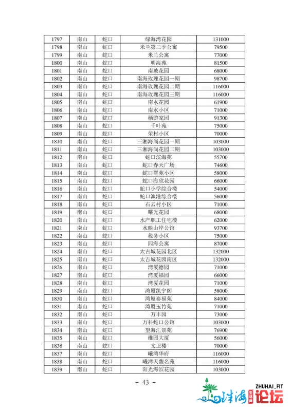 2021年最新深圳各区两脚房民圆指点价(倡议珍藏)-44.jpg