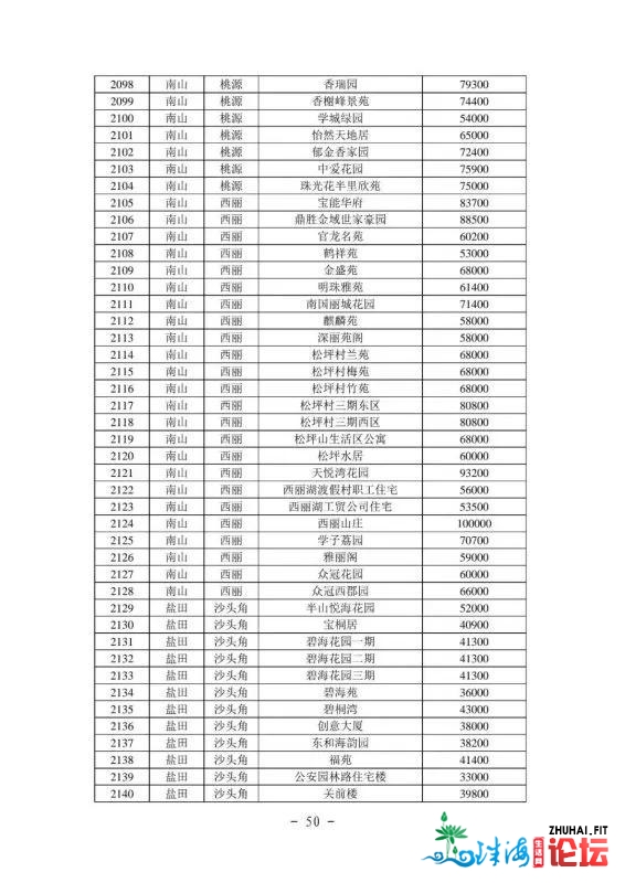 2021年最新深圳各区两脚房民圆指点价(倡议珍藏)-51.jpg