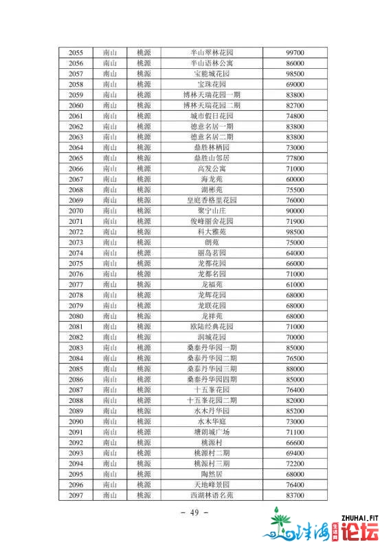 2021年最新深圳各区两脚房民圆指点价(倡议珍藏)-50.jpg