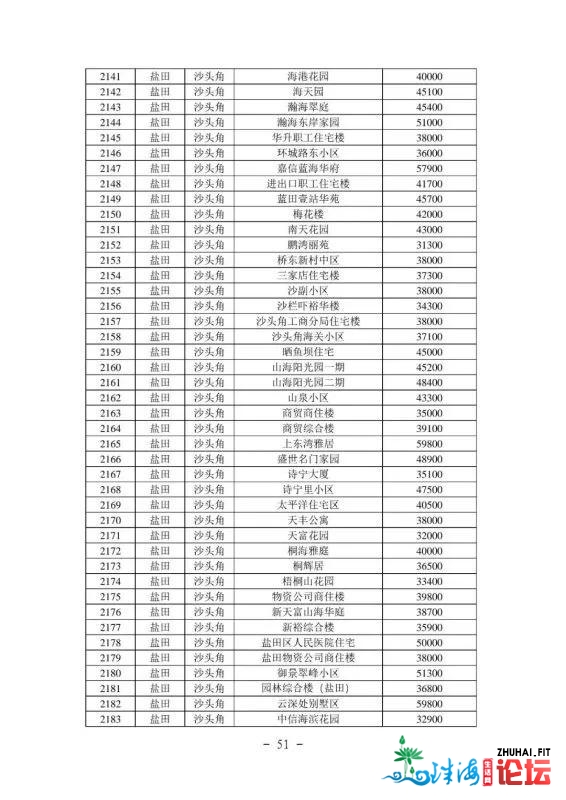 2021年最新深圳各区两脚房民圆指点价(倡议珍藏)-52.jpg