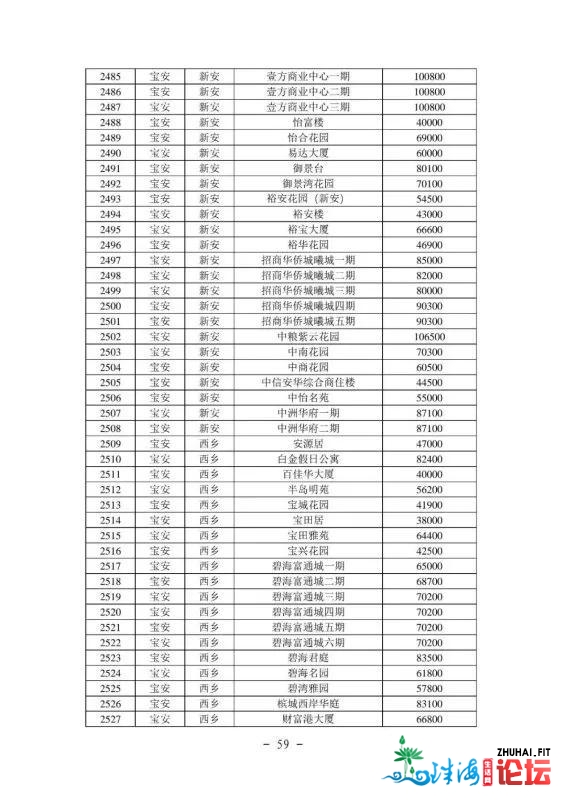 2021年最新深圳各区两脚房民圆指点价(倡议珍藏)-60.jpg