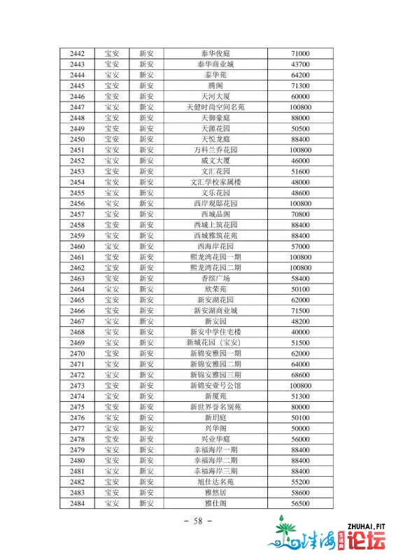 2021年最新深圳各区两脚房民圆指点价(倡议珍藏)-59.jpg