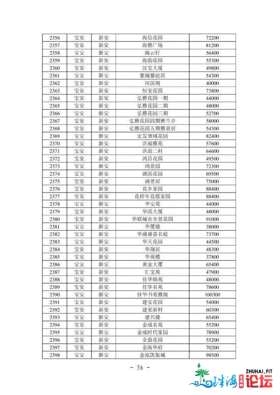 2021年最新深圳各区两脚房民圆指点价(倡议珍藏)-57.jpg