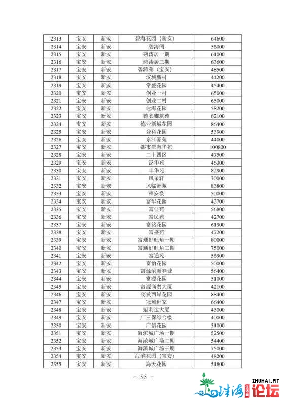 2021年最新深圳各区两脚房民圆指点价(倡议珍藏)-56.jpg