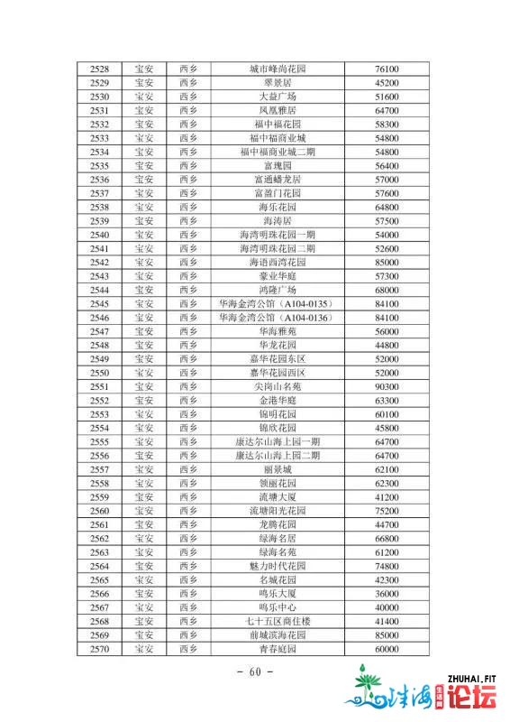 2021年最新深圳各区两脚房民圆指点价(倡议珍藏)-61.jpg