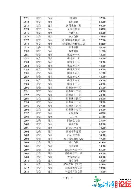 2021年最新深圳各区两脚房民圆指点价(倡议珍藏)-62.jpg