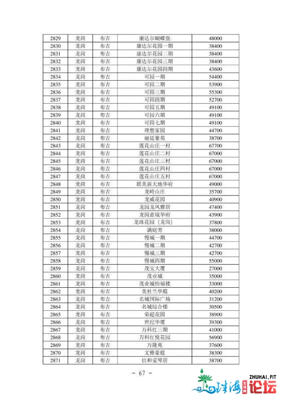 2021年最新深圳各区两脚房民圆指点价(倡议珍藏)-68.jpg