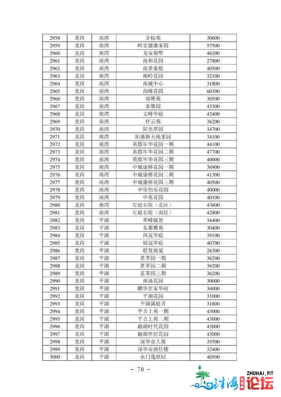 2021年最新深圳各区两脚房民圆指点价(倡议珍藏)-71.jpg