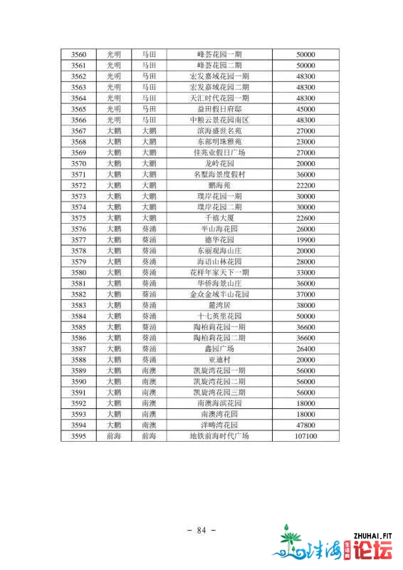 2021年最新深圳各区两脚房民圆指点价(倡议珍藏)-85.jpg