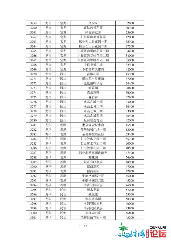 2021年最新深圳各区两脚房民圆指点价(倡议珍藏)-78.jpg