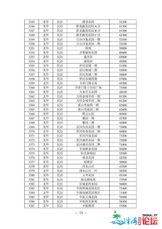 2021年最新深圳各区两脚房民圆指点价(倡议珍藏)-80.jpg