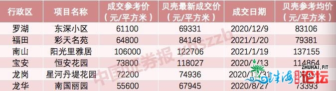 一夜突变！挂牌价、成交价消逝，效劳器堕落……深圳楼...