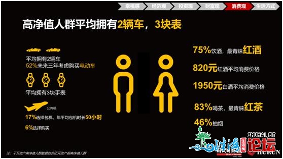 深圳万万财主绘像：每170人中有1个，闲于创富出空理财