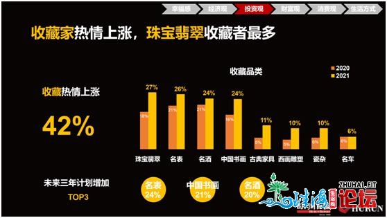 深圳万万财主绘像：每170人中有1个，闲于创富出空理财