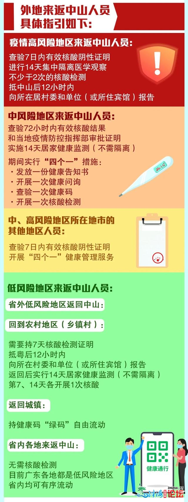 节后返中山要没有要验核酸？一图读懂最新指引