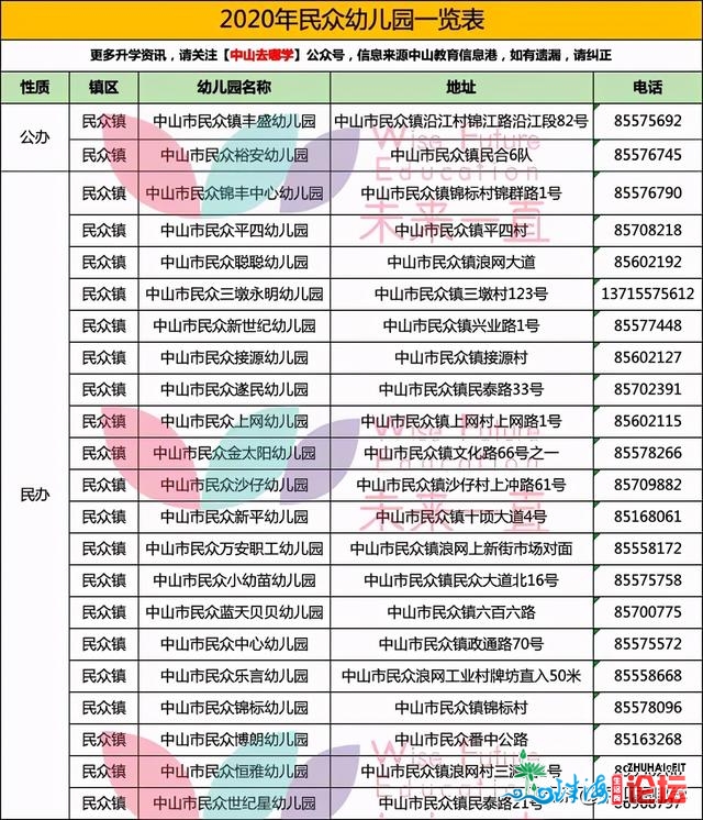 盘货：中山公众降教政策、黉舍、摇号、积分！一文详解-9.jpg