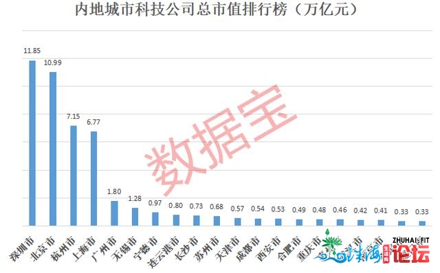 深圳奇观！GDP删1.4万倍，生齿删42倍，12万亿市值科技军团，两脚房价9万/仄，都会合作力天下第一-2.jpg