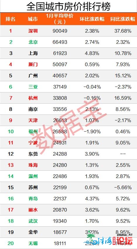 深圳奇观！GDP删1.4万倍，生齿删42倍，12万亿市值科技军团，两脚房价9万/仄，都会合作力天下第一-4.jpg