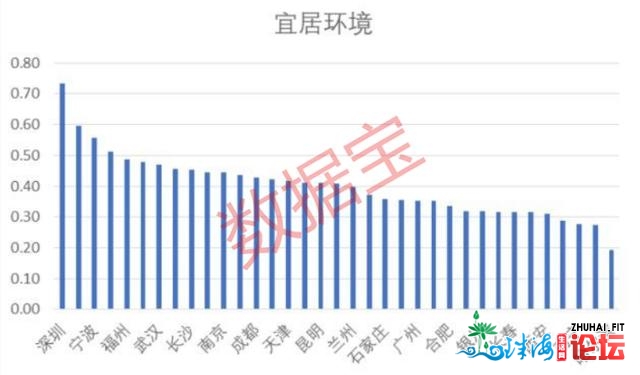 深圳奇观！GDP删1.4万倍，生齿删42倍，12万亿市值科技军团，两脚房价9万/仄，都会合作力天下第一-6.jpg