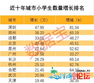 深圳奇观！GDP删1.4万倍，生齿删42倍，12万亿市值科技军团，两脚房价9万/仄，都会合作力天下第一-5.jpg