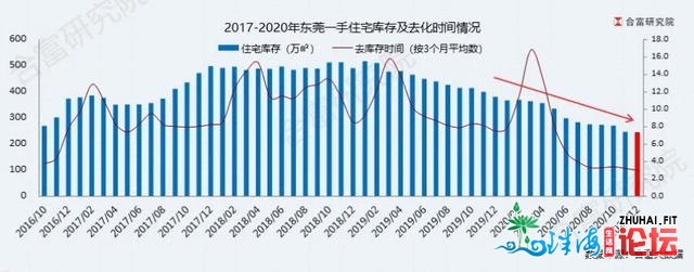 正在东莞购房，比炒股刺激多了