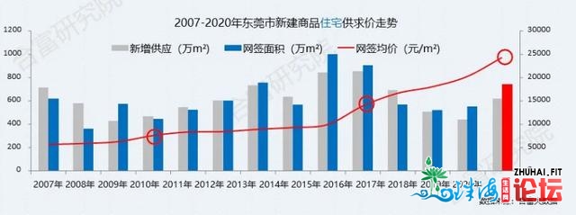 正在东莞购房，比炒股刺激多了