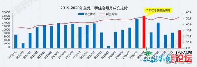 正在东莞购房，比炒股刺激多了