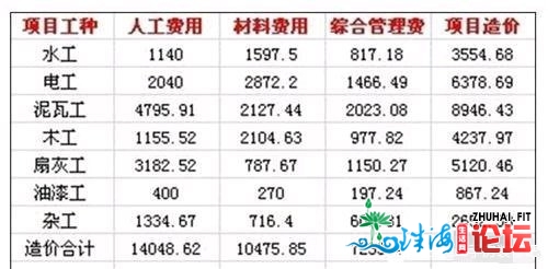 东莞旧房革新报价要几 旧房革新有哪些留意事项