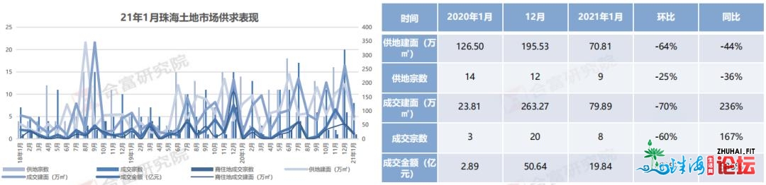 本年珠海楼市如许残局：室第价跌8％，可否再现亲平易近价