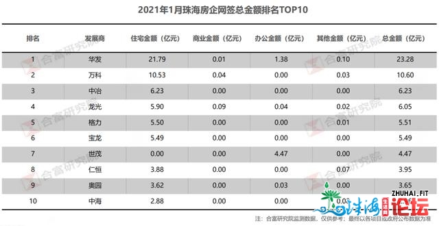 本年珠海楼市如许残局：室第价跌8％，可否再现亲平易近价