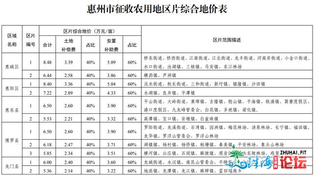 惠州最新农用天征支价钱出炉！快看您家天能补几钱