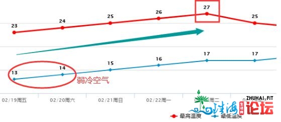 本年第一号台风已天生！它带去的大要是…回北天…