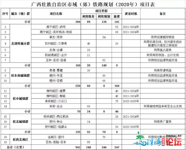 19条！那些市域（郊）铁路，广西摆设上了-2.jpg