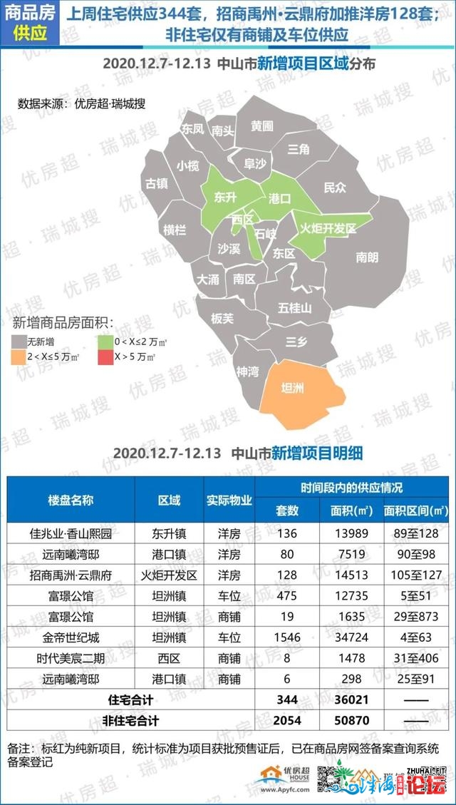 2020年12月第两周中山楼市陈述-10.jpg