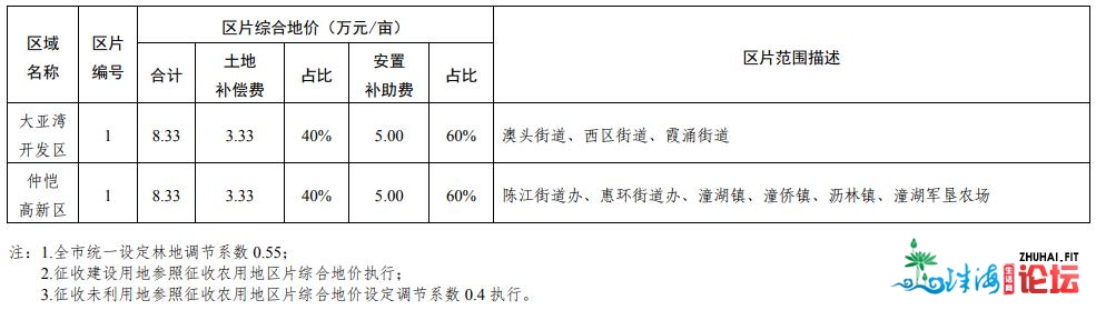 最新！惠州农用天征支价钱出炉！-3.jpg