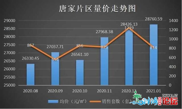 2021年珠海楼市残局怎样？主乡区房价回调，刚需祸音去了？-3.jpg