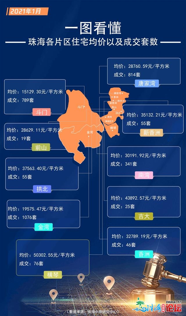 2021年珠海楼市残局怎样？主乡区房价回调，刚需祸音去了？-1.jpg