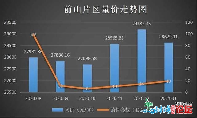 2021年珠海楼市残局怎样？主乡区房价回调，刚需祸音去了？-7.jpg