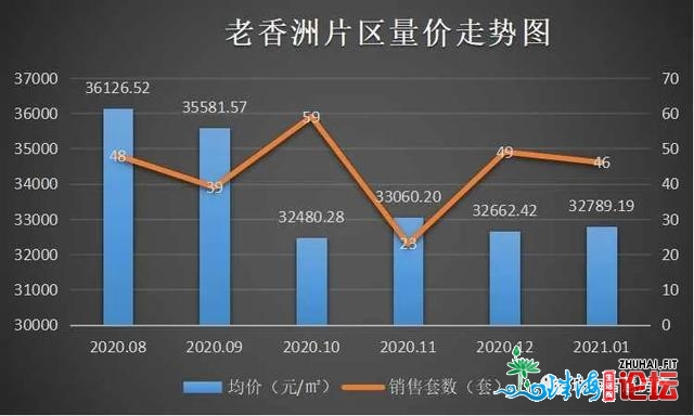 2021年珠海楼市残局怎样？主乡区房价回调，刚需祸音去了？-5.jpg