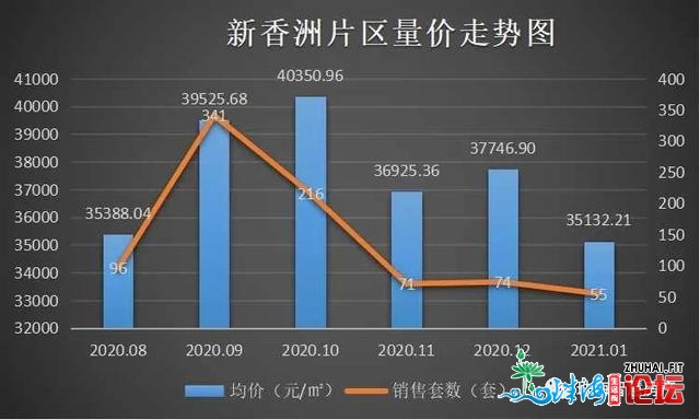 2021年珠海楼市残局怎样？主乡区房价回调，刚需祸音去了？-4.jpg