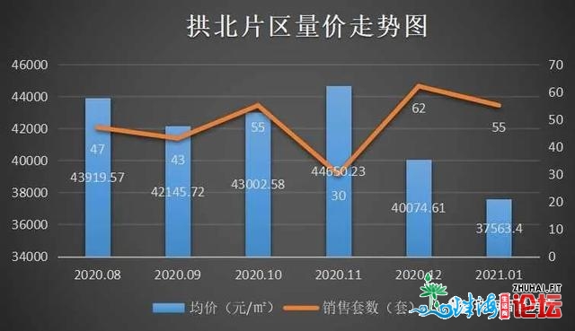 2021年珠海楼市残局怎样？主乡区房价回调，刚需祸音去了？-8.jpg