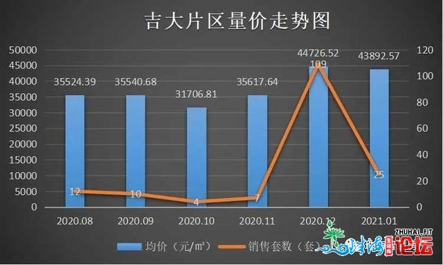 2021年珠海楼市残局怎样？主乡区房价回调，刚需祸音去了？-6.jpg