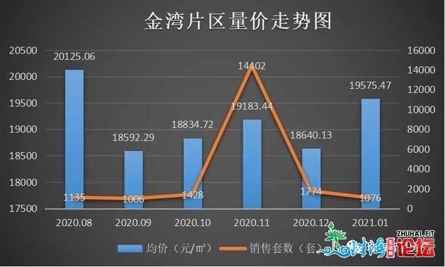 2021年珠海楼市残局怎样？主乡区房价回调，刚需祸音去了？-11.jpg